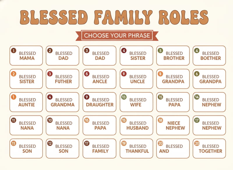 Blessed Family Roles Phrase Chart