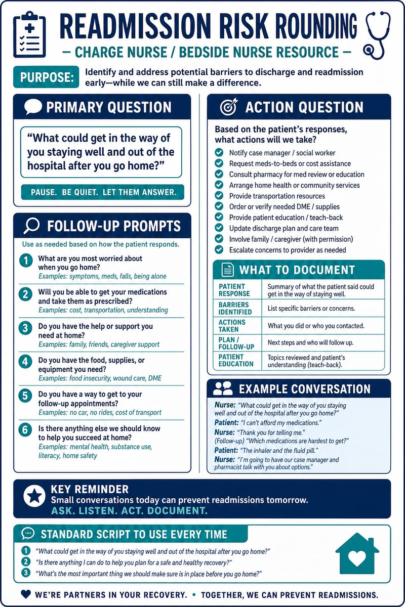 Nurse Readmission Risk Rounding Sheet